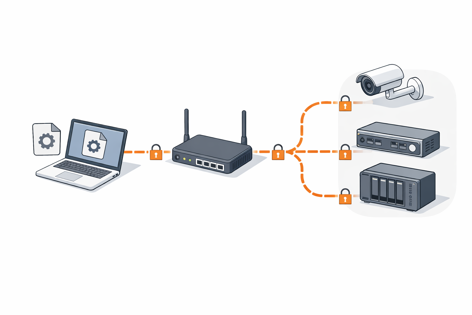 Configurazione del servizio su dispositivo di rete